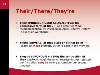 ©2011 Cengage Learning. All Rights Reserved. May not be scanned, copied or duplicated, or posted to a publicly accessible website, in whole or in part.
Their/There/They’re
• Their (PRONOUN USED AS ADJECTIVE; the
possessive form of they)—As a result of their
recommendation, we installed an Apex Security System
in our main warehouse.
• There (ADVERB; at that place or at that point)—
Please be there promptly at ten o’clock in the morning.
• They’re (PRONOUN + VERB; the contraction of
they are)—Although the union representatives rejected
our first offer, they’re willing to consider our second
proposal.
73
 