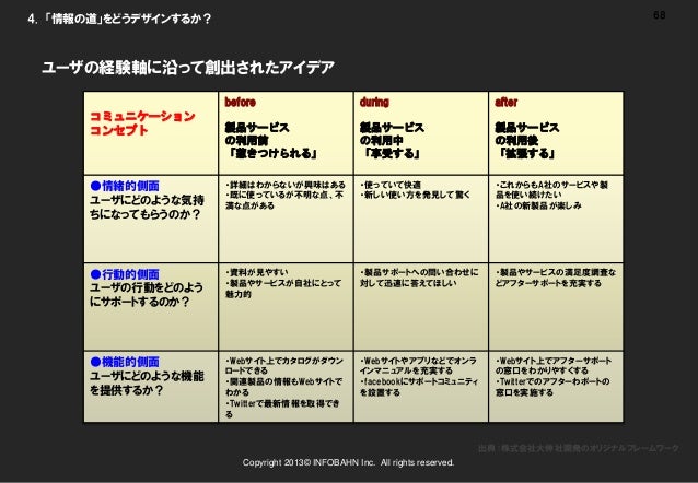企業とお客様を幸せにする次世代デジタルコミュニケーションの考え方 企業とお客様を幸せにする次世代デジタルコミュニケーションの考え方