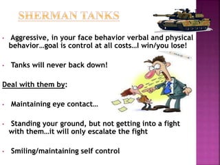 • Aggressive, in your face behavior verbal and physical 
behavior…goal is control at all costs…I win/you lose! 
• Tanks will never back down! 
Deal with them by: 
• Maintaining eye contact… 
• Standing your ground, but not getting into a fight 
with them…it will only escalate the fight 
• Smiling/maintaining self control 
 