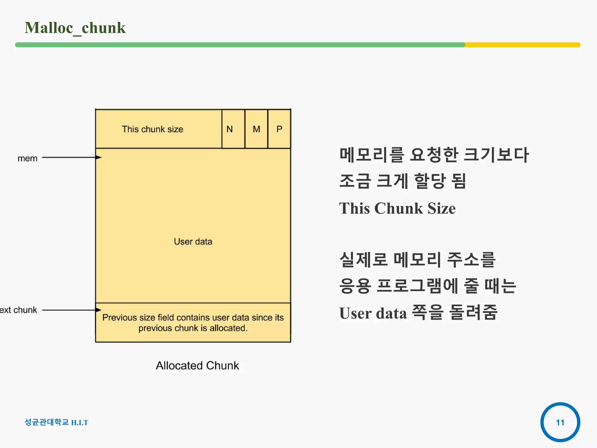 11
Malloc_chunk
성균관대학교 H.I.T
메모리를 요청한 크기보다
조금 크게 할당 됨
This Chunk Size
실제로 메모리 주소를
응용 프로그램에 줄 때는
User data 쪽을 돌려줌
 