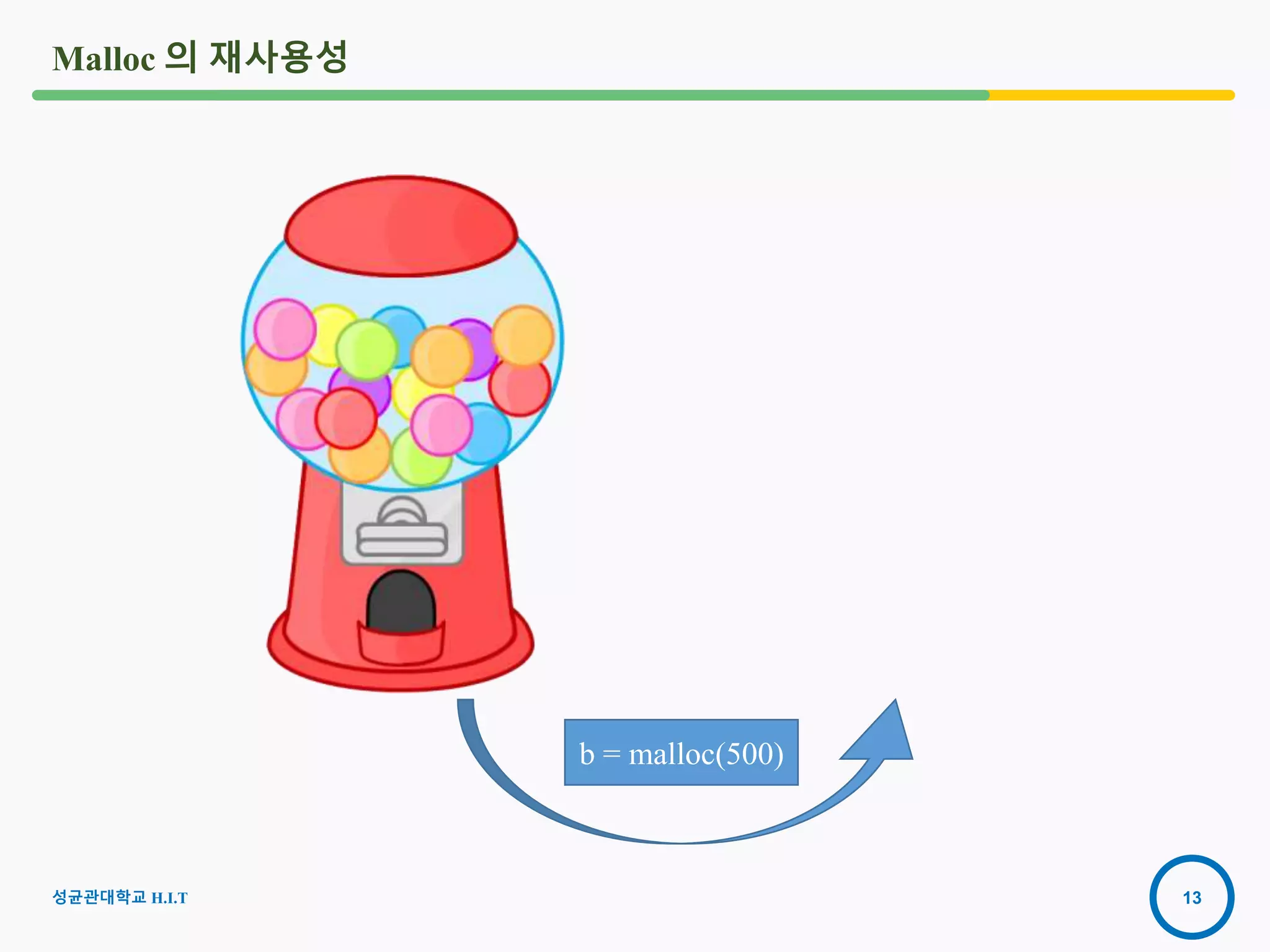 13
Malloc 의 재사용성
b = malloc(500)
성균관대학교 H.I.T
 