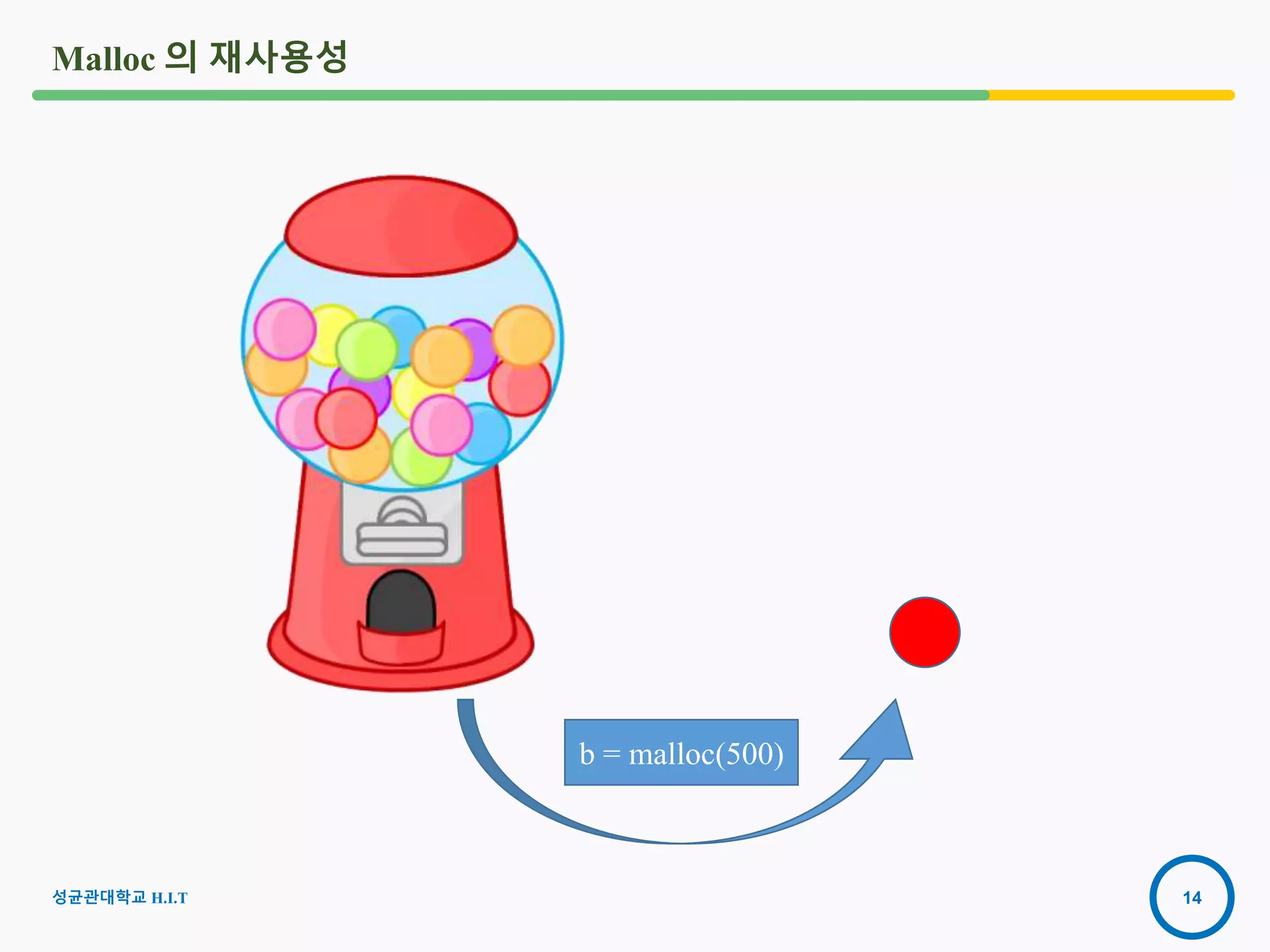 14
Malloc 의 재사용성
b = malloc(500)
성균관대학교 H.I.T
 