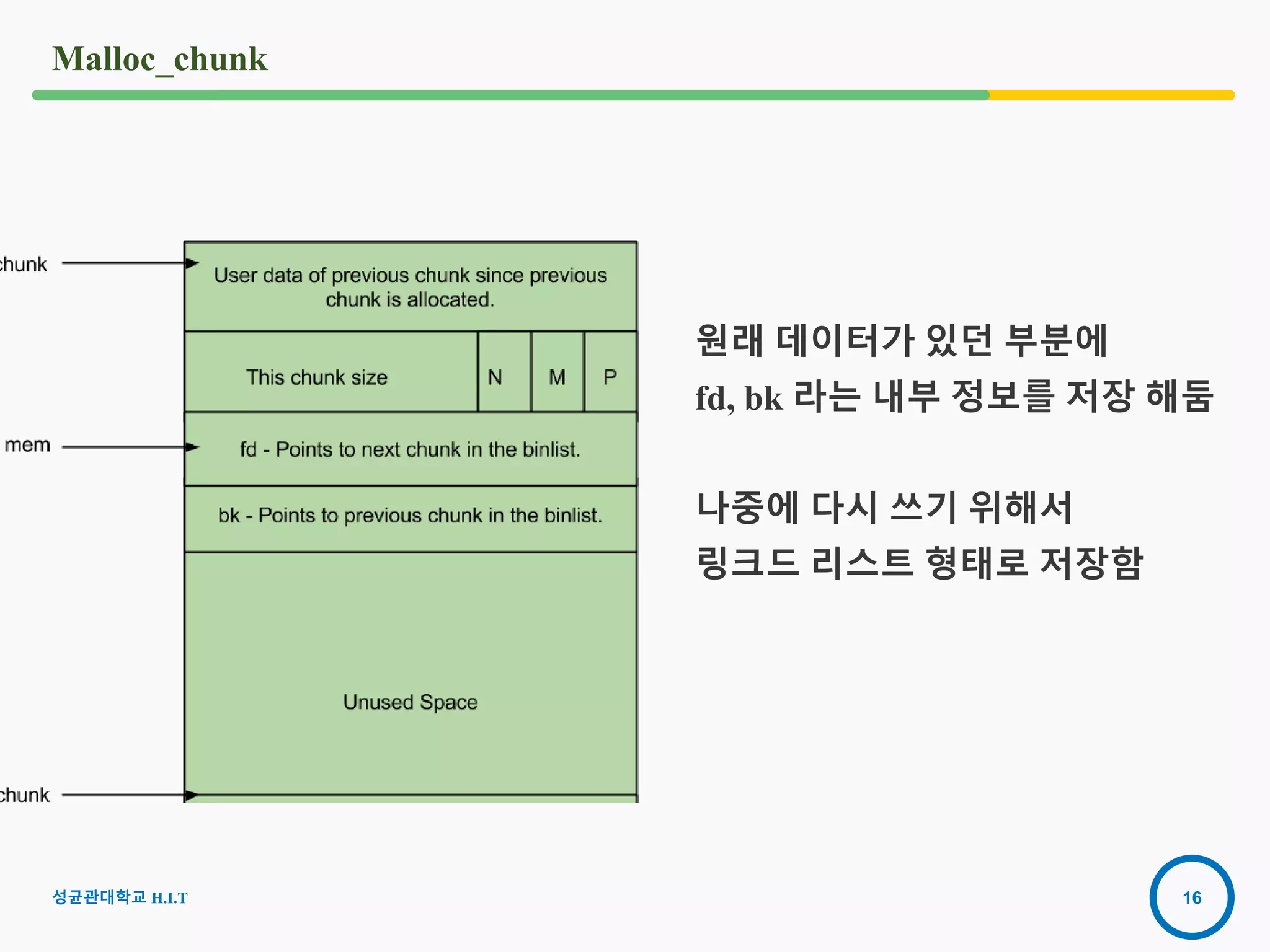 16
Malloc_chunk
성균관대학교 H.I.T
원래 데이터가 있던 부분에
fd, bk 라는 내부 정보를 저장 해둠
나중에 다시 쓰기 위해서
링크드 리스트 형태로 저장함
 