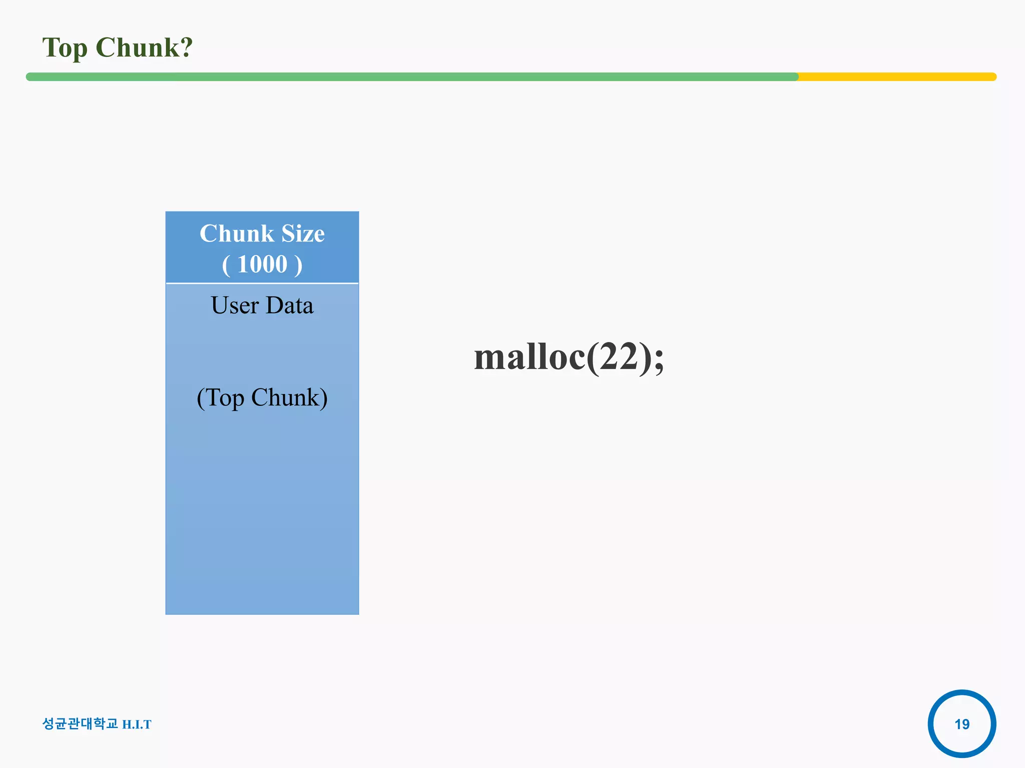 19
Top Chunk?
Chunk Size
( 1000 )
User Data
(Top Chunk)
성균관대학교 H.I.T
malloc(22);
 