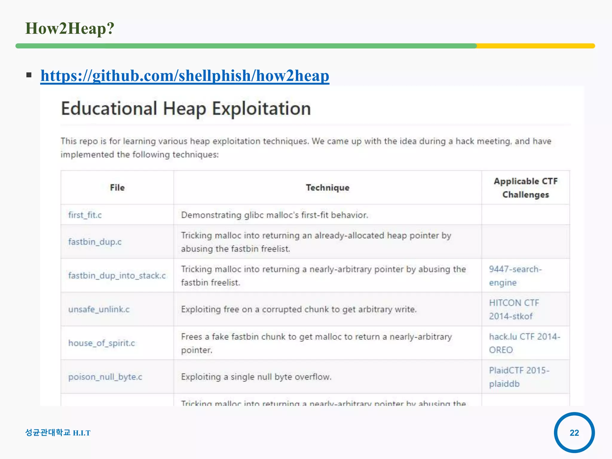 22
How2Heap?
 https://github.com/shellphish/how2heap
2016-08-
15
성균관대학교 H.I.T
 
