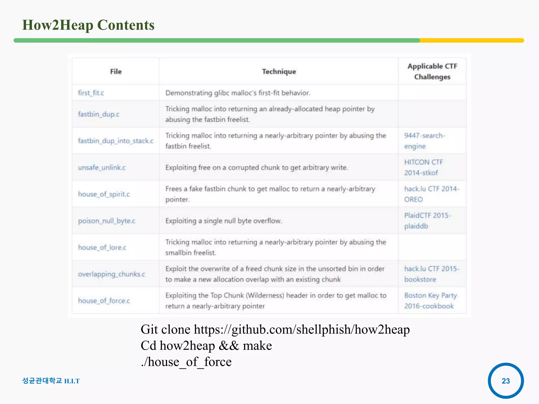 23
How2Heap Contents
Git clone https://github.com/shellphish/how2heap
Cd how2heap && make
./house_of_force
성균관대학교 H.I.T
 