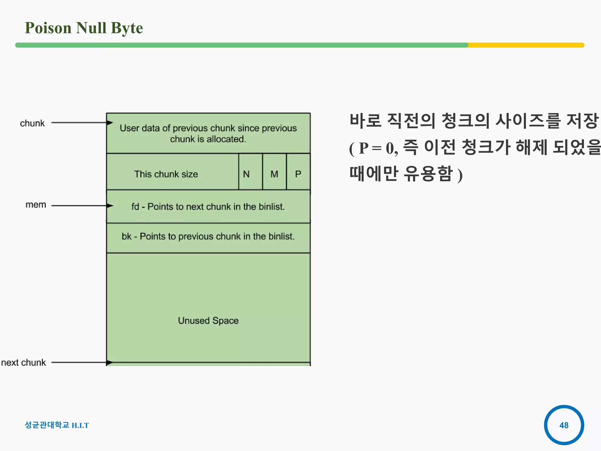 48
Poison Null Byte
바로 직전의 청크의 사이즈를 저장
( P = 0, 즉 이전 청크가 해제 되었을
때에만 유용함 )
성균관대학교 H.I.T
 