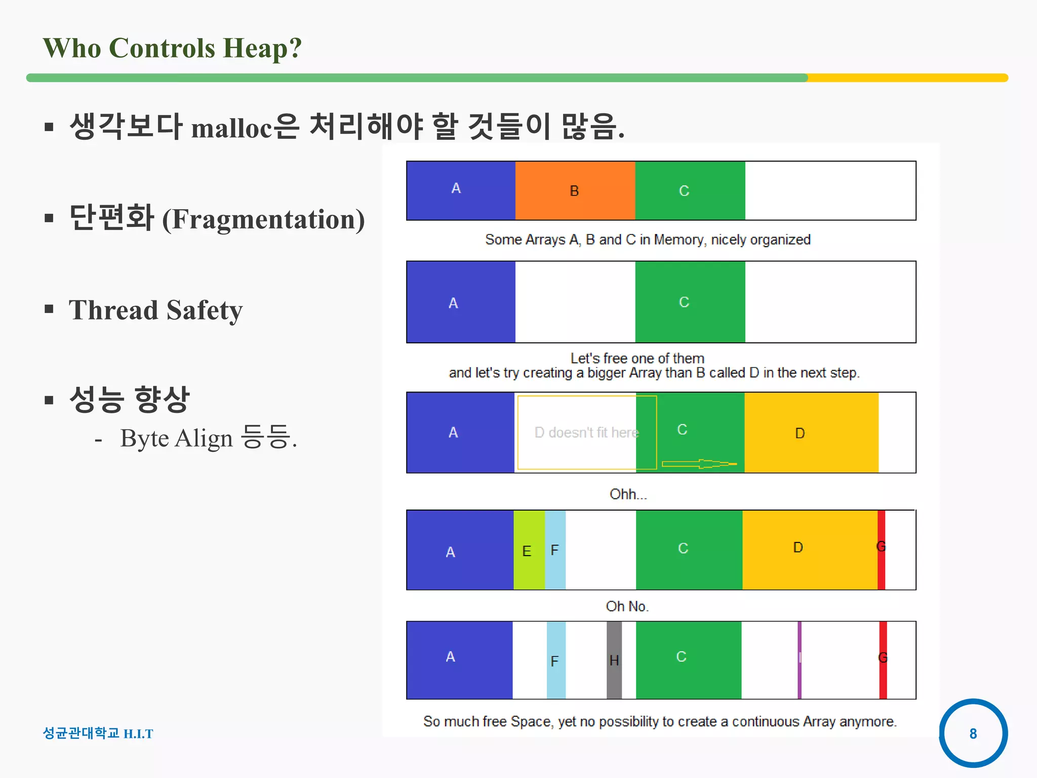 8
Who Controls Heap?
 생각보다 malloc은 처리해야 할 것들이 많음.
 단편화 (Fragmentation)
 Thread Safety
 성능 향상
- Byte Align 등등.
2016-08-
15
성균관대학교 H.I.T
 