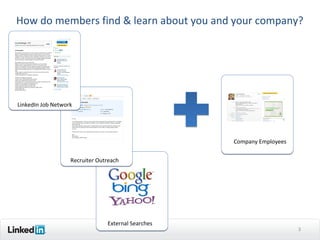 How do members find & learn about you and your company?




LinkedIn Job Network




                                                    Company Employees


                   Recruiter Outreach




                                External Searches
                                                                        3
 