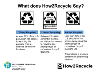 How2recycle Example How2Recycle Label Presentation | PPTX