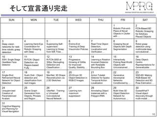 そして宣言通り完走
16
SUN MON TUE WED THU FRI SAT
1
Robotic Pick-and-
Place of Novel
Objects in Clutter
with …
2
FCN-Based 6D
Robotic Grasping
for Arbitrary
Placed Objects
3
Deep vision
networks for real-
time robotic grasp
detection
4
Learning Hand-Eye
Coordination for
Robotic Grasping
with Deep …
5
Supersizing Self-
supervision:
Learning to Grasp
from 50K Tries …
6
End-to-End
Training of Deep
Visuomotor Policies
7
Real-Time Object
Detection,
Localization and
Verification …
8
Grasping Novel
Objects with Depth
Segmentation
9
Robot grasp
detection using
multimodal deep
convolutional …
10
SSH: Single Stage
Headless Face
Detector
11
R-FCN: Object
Detection via
Region-based
Fully …
12
R-FCN-3000 at
30fps: Decoupling
Detection and
Classification…
13
Progressive
Growing of GANs
for Improved
Quality, Stability, …
14
Learning a Rotation
Invariant Detector
with Rotatable
Bounding Box
15
Interactively
Picking Real-World
Objects with
Unconstrained …
16
Deep Object-
Centric
Representations for
Generalizable …
17
Single-Shot
Refinement Neural
Network for Object
Detection
18
Sushi Dish : Object
detection and
classification from
real images
19
MarrNet: 3D Shape
Reconstruction via
2.5D Sketches
20
2D-Driven 3D
Object Detection in
RGB-D Images
21
Action Tubelet
Detector for Spatio-
Temporal Action
Localization
22
Generative
Adversarial
Networks
Conditioned by …
23
SSD-6D: Making
RGB-Based 3D
Detection and 6D
Pose Estimation …
24
Unsupervised
Creation of
Parameterized
Avatars
25
Scene Graph
Generation from
Objects, Phrases
and Region …
26
UberNet : Training
a ‘Universal’
Convolutional
Neural Network …
27
Learning non-
maximum
suppression
28
Annotating Object
Instances with a
Polygon-RNN
29
Multi-View 3D
Object Detection
Network for
Autonomous …
30
GuessWhat?!
Visual object
discovery through
multi-modal …
31
Cognitive Mapping
and Planning for
Visual Navigation
 