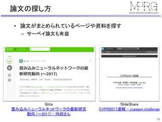 論文の探し方
• 論文がまとめられているページや資料を探す
– サーベイ論文も有益
25
SlideShare
CVPR2017速報 – cvpaper.challenge
Qiita
畳み込みニューラルネットワークの最新研究
動向 (〜2017) – 内田さん
 