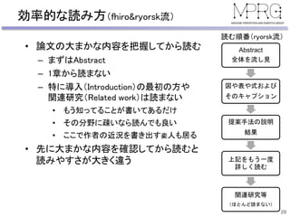 効率的な読み方（fhiro&ryorsk流）
• 論文の大まかな内容を把握してから読む
– まずはAbstract
– 1章から読まない
– 特に導入（Introduction）の最初の方や
関連研究（Related work）は読まない
• もう知ってることが書いてあるだけ
• その分野に疎いなら読んでも良い
• ここで作者の近況を書き出す変人も居る
• 先に大まかな内容を確認してから読むと
読みやすさが大きく違う
29
Abstract
全体を流し見
図や表や式および
そのキャプション
提案手法の説明
結果
上記をもう一度
詳しく読む
関連研究等
（ほとんど読まない）
読む順番（ryorsk流）
 