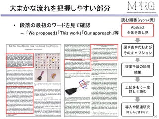 大まかな流れを把握しやすい部分
• 段落の最初のワードを見て確認
– 「We proposed」「This work」「Our approach」等
30
Abstract
全体を流し見
図や表や式および
そのキャプション
提案手法の説明
結果
上記をもう一度
詳しく読む
導入や関連研究
（ほとんど読まない）
読む順番（ryorsk流）
 