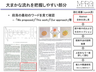 大まかな流れを把握しやすい部分
• 段落の最初のワードを見て確認
– 「We proposed」「This work」「Our approach」等
32
Abstract
全体を流し見
図や表や式および
そのキャプション
提案手法の説明
結果
上記をもう一度
詳しく読む
導入や関連研究
（ほとんど読まない）
読む順番（ryorsk流）
 