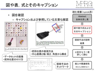 図や表，式とそのキャプション
• 図を確認
– キャプションおよび参照している文章も確認
34
Abstract
全体を流し見
図や表や式および
そのキャプション
提案手法の説明
結果
上記をもう一度
詳しく読む
導入や関連研究
（ほとんど読まない）
読む順番（ryorsk流）
提案手法の
ネットワーク
・データセットの画像
・把持位置の付け方
・把持位置の表現方法
・中心座標と幅/高さ，角度から構成
 