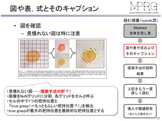 図や表，式とそのキャプション
• 図を確認
– 見慣れない図は特に注意
35
Abstract
全体を流し見
図や表や式および
そのキャプション
提案手法の説明
結果
上記をもう一度
詳しく読む
導入や関連研究
（ほとんど読まない）
読む順番（ryorsk流）
（見慣れない図……提案手法の肝？）
・画像をNxNグリッドに分割，各グリッドをセルと呼ぶ
・セルの中で1つの把持位置と
「true grasp（＝もっともらしい把持位置？）」を検出
・true graspが最大の把持位置を最終的な把持位置とする
 