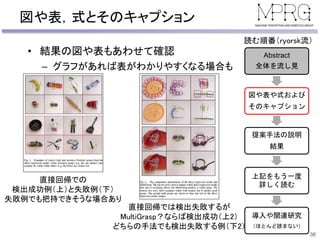 図や表，式とそのキャプション
• 結果の図や表もあわせて確認
– グラフがあれば表がわかりやすくなる場合も
36
Abstract
全体を流し見
図や表や式および
そのキャプション
提案手法の説明
結果
上記をもう一度
詳しく読む
導入や関連研究
（ほとんど読まない）
読む順番（ryorsk流）
直接回帰での
検出成功例（上）と失敗例（下）
失敗例でも把持できそうな場合あり
直接回帰では検出失敗するが
MultiGrasp？ならば検出成功（上2）
どちらの手法でも検出失敗する例（下2）
 