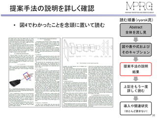 提案手法の説明を詳しく確認
• 図4でわかったことを念頭に置いて読む
38
Abstract
全体を流し見
図や表や式および
そのキャプション
提案手法の説明
結果
上記をもう一度
詳しく読む
導入や関連研究
（ほとんど読まない）
読む順番（ryorsk流）
 