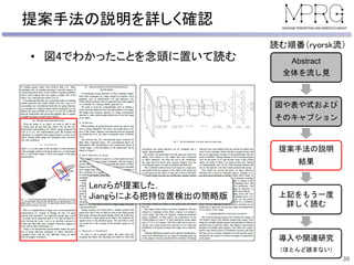 提案手法の説明を詳しく確認
• 図4でわかったことを念頭に置いて読む
39
Abstract
全体を流し見
図や表や式および
そのキャプション
提案手法の説明
結果
上記をもう一度
詳しく読む
導入や関連研究
（ほとんど読まない）
読む順番（ryorsk流）
Lenzらが提案した，
Jiangらによる把持位置検出の簡略版
 