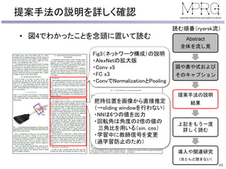 提案手法の説明を詳しく確認
• 図4でわかったことを念頭に置いて読む
40
Abstract
全体を流し見
図や表や式および
そのキャプション
提案手法の説明
結果
上記をもう一度
詳しく読む
導入や関連研究
（ほとんど読まない）
読む順番（ryorsk流）
把持位置を画像から直接推定
（→sliding windowを行わない）
・NNは6つの値を出力
・回転角は角度の2倍の値の
三角比を用いる（sin, cos）
・学習中に教師信号を変更
（過学習防止のため）
Fig3（ネットワーク構成）の説明
・AlexNetの拡大版
・Conv x5
・FC x3
・ConvでNormalizationとPooling
 