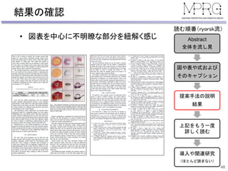 結果の確認
48
Abstract
全体を流し見
図や表や式および
そのキャプション
提案手法の説明
結果
上記をもう一度
詳しく読む
導入や関連研究
（ほとんど読まない）
読む順番（ryorsk流）
• 図表を中心に不明瞭な部分を紐解く感じ
 