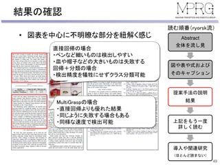 結果の確認
49
Abstract
全体を流し見
図や表や式および
そのキャプション
提案手法の説明
結果
上記をもう一度
詳しく読む
導入や関連研究
（ほとんど読まない）
読む順番（ryorsk流）
• 図表を中心に不明瞭な部分を紐解く感じ
直接回帰の場合
・ペンなど細いものは検出しやすい
・皿や帽子などの大きいものは失敗する
回帰＋分類の場合
・検出精度を犠牲にせずクラス分類可能
MultiGraspの場合
・直接回帰よりも優れた結果
・同じように失敗する場合もある
・同様な速度で検出可能
 