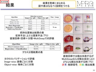 結果
59
結果を簡単にまとめる
図や表はなるべく説明をつける
まとめの例
直接回帰では検出失敗するが
MultiGraspならば検出成功（上2）
どちらも検出失敗する例（下2）
赤青：教師信号，黄緑：検出結果
把持位置検出結果の表
従来手法（上3）と提案手法（下3）
直接回帰・回帰＋分類・MultiGraspでの評価
クラス分類結果の表
※クロスバリデーションで評価
Image-wise：画像ごとに分割
Object-wise：物体ごとに分割
 