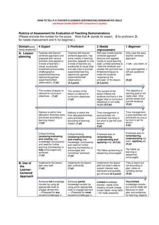 HOW TO TELL IF A TEACHER IS LEARNER-CENTERED/HAS MINIMUM PCK SKILLS
Joel Wayne Ganibe (SESDP DPTL Component 2: Quality)
Rubrics of Assessment for Evaluation of Teaching Demonstrations
(Please encircle the number for the score. Note that 4- stands for expert; 3 for proficient; 2-
for needs improvement and 1- for beginner.)
Domain(area
being assessed)
4 Expert 3 Proficient 2 Needs
improvement
1 Beginner
A. Lesson
planning
Teaches with learner-
centered approach) and
prepared with various
activities (that appeal to
3 kinds of learners—
visual, aural/audio,
kinesthetic)and provides
challenging/fun
experiential learning
opportunity(games/
experiments/field
observation). (1 pt)
The content of lesson is
relevant to curriculum
objectives. (1 pt)
Delivery is within time
allocation/ Activities were
prioritized according to
learning impact
(1 pt)
Critical thinking
(analyzing/evaluating
and creating new
knowledge/ conclusions)
and need for further
learning (homeworks) is
fully encouraged and
achieved
(1 pt)
Teaches with learner-
centered approach, has
some variety in learning
activities (appeals to only
2 kinds of learners (ex.
aural/audio & visual only)
and also tries to provide
experiential learning
opportunity (games/
experiments/field
observation) .
(0.5 point)
The content of the
lesson is relevant to
curriculum objectives.
(1 pt)
Delivery is within the
time allocated/Activities
were prioritized
according to learning
impact. (1 pt)
Critical thinking
(analyzing/evaluating
and creating new
knowledge/ conclusions)
and need for further
learning (homeworks) is
encouraged and
“somehow” achieved
(1 pt)
Still uses mostly teacher
centered approach
(lecture) and appeals
mostly to aural learning
style. Limited activities to
“read the textbook and
answer the quiz”and has
limited techniques to
make the students
“experience the
principle” of the lesson.
(0.5 point)
The content of the
lesson follows the
textbook but that’s it, the
bigger idea or curriculum
objectives is not really
taught.(0.5 pt)
Time management is
poor/activities not
prioritized (too long or
too short to get the core
lesson)
0 pt)
Emphasis was on
remembering,
understanding and
applying only. (0.5 pt)
*No follow up learning or
deepening encouraged.
Only uses the easy
teacher centered
approach
(I talk-- you listen; or
“just read together, I
will ask questions
later)
(0 pt)
The objective or
learning goal is not
really clear. Only
activity based and
just the textbook.
(0 pt)
Time management
is poor/activities not
prioritized (too long or
too short to get the
lesson)
0 pt)
Emphasis was on
remembering,
understanding not
even applying yet.
(0 pt)
*No follow up
learning or
deepening
encouraged.
B. Use of
the
Learner-
Centered
Approach
Implements the lesson
plan very well
(1 pt)
Achieves full knowledge
transfer by using all
appropriate tools to
engage all learners
---(Prepared for any
situation/challenges in
Implements the lesson
plan sufficiently
(1 pt)
Achieves partial
knowledge transfer by
using some appropriate
tools to engage learners
--- (Prepared for most
situations/challenges in
Implements the lesson
plan but wasn’t able to
sustain interest/ was
distracted and possibly
got off-track (0.5 point)
Limited knowledge
transfer, needs more
mastery of tools (needs
to plan better using UbD)
--not really prepared;
Tries to teach but
not according to
plan; relies on
rambling stories
(0 pt)
Very limited
knowledge transfer
but cannot really tell
because no clear
plan and evidences
for learning; depend
 