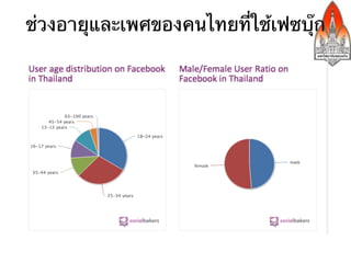 ช่วงอายุและเพศของคนไทยที่ใช้เฟซบุ๊ก
 