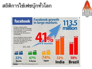 สถิติการใช้เฟซบุ๊กทั่วโลก
 