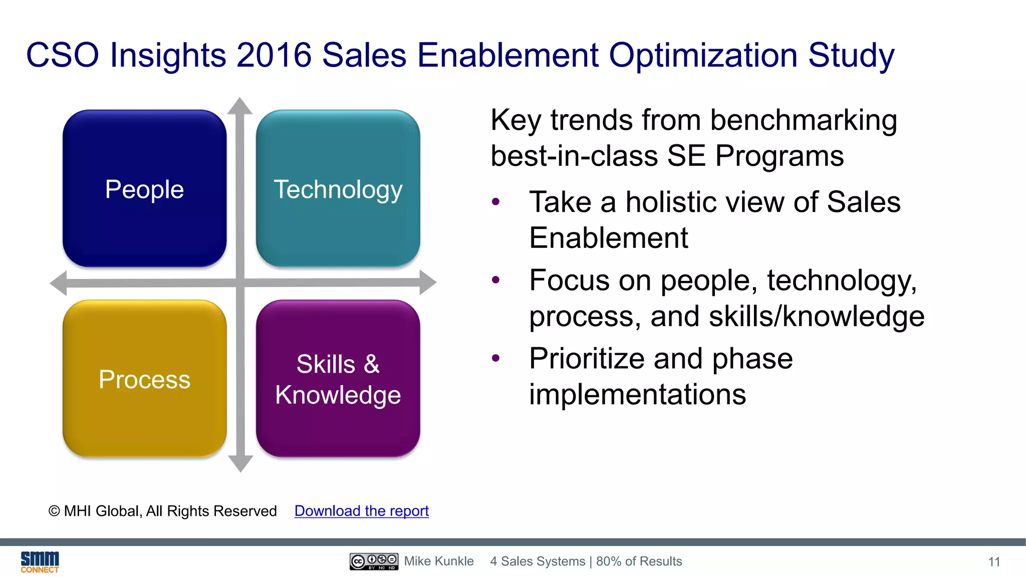 CSO Insights 2016 Sales Enablement Optimization Study
People Technology
Skills &
Knowledge
Process
© MHI Global, All Rights Reserved
Key trends from benchmarking
best-in-class SE Programs
• Take a holistic view of Sales
Enablement
• Focus on people, technology,
process, and skills/knowledge
• Prioritize and phase
implementations
Download the report
4 Sales Systems | 80% of Results 11Mike Kunkle
 
