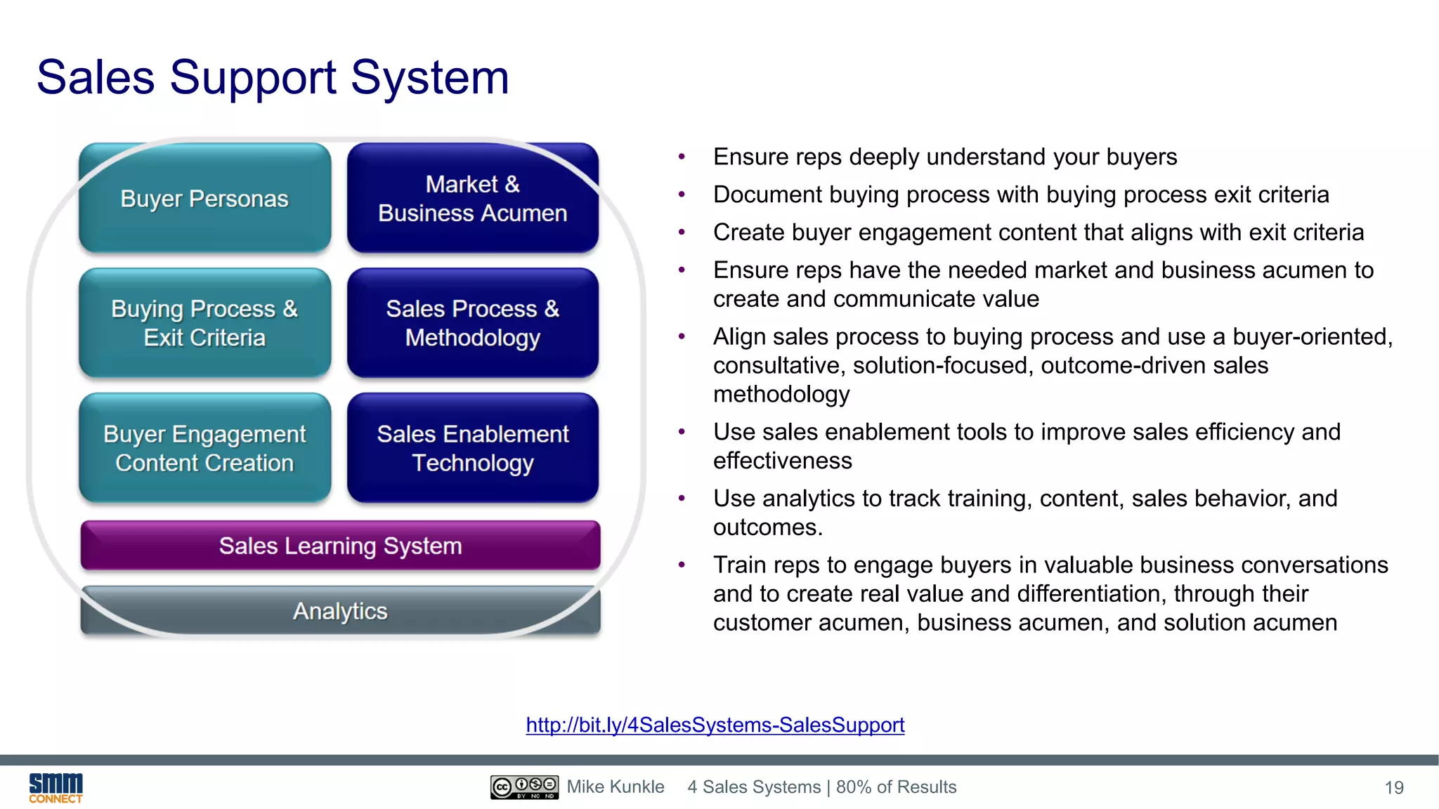 Sales Support System
• Ensure reps deeply understand your buyers
• Document buying process with buying process exit criteria
• Create buyer engagement content that aligns with exit criteria
• Ensure reps have the needed market and business acumen to
create and communicate value
• Align sales process to buying process and use a buyer-oriented,
consultative, solution-focused, outcome-driven sales
methodology
• Use sales enablement tools to improve sales efficiency and
effectiveness
• Use analytics to track training, content, sales behavior, and
outcomes.
• Train reps to engage buyers in valuable business conversations
and to create real value and differentiation, through their
customer acumen, business acumen, and solution acumen
http://bit.ly/4SalesSystems-SalesSupport
4 Sales Systems | 80% of Results 19Mike Kunkle
 