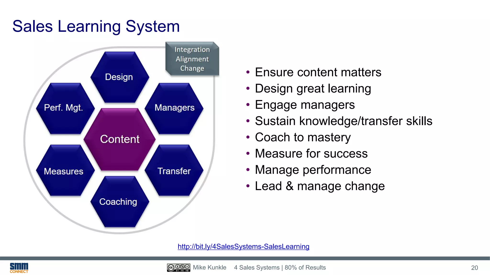 Sales Learning System
• Ensure content matters
• Design great learning
• Engage managers
• Sustain knowledge/transfer skills
• Coach to mastery
• Measure for success
• Manage performance
• Lead & manage change
http://bit.ly/4SalesSystems-SalesLearning
4 Sales Systems | 80% of Results 20Mike Kunkle
 