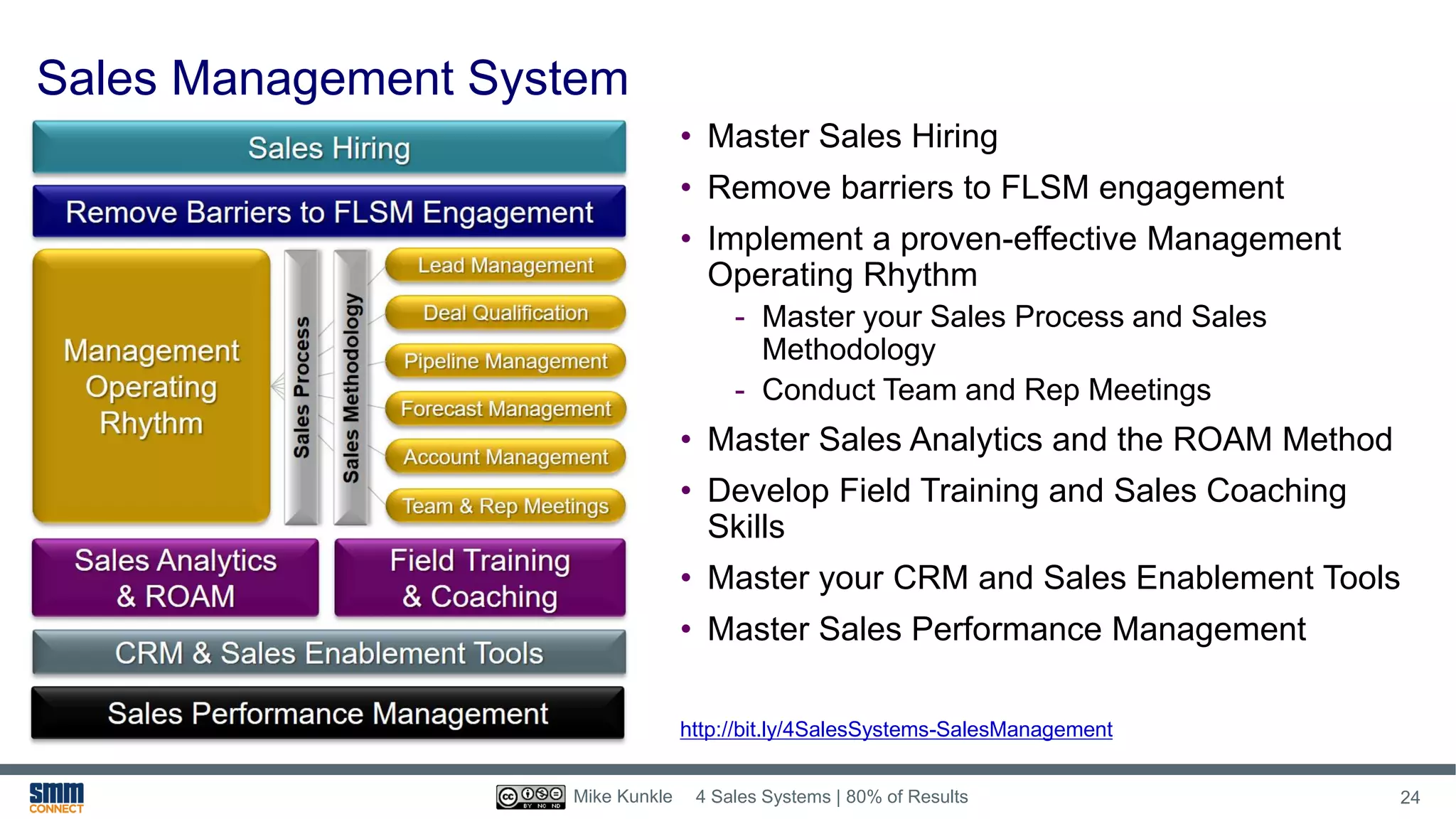 Sales Management System
• Master Sales Hiring
• Remove barriers to FLSM engagement
• Implement a proven-effective Management
Operating Rhythm
- Master your Sales Process and Sales
Methodology
- Conduct Team and Rep Meetings
• Master Sales Analytics and the ROAM Method
• Develop Field Training and Sales Coaching
Skills
• Master your CRM and Sales Enablement Tools
• Master Sales Performance Management
http://bit.ly/4SalesSystems-SalesManagement
4 Sales Systems | 80% of Results 24Mike Kunkle
 