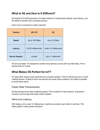 What Is 5G and How Is It Different?
5G stands for the fifth generation of mobile networks. It brings faster speeds, lower latency, and
the ability to handle more connected devices.
Here’s how it compares to earlier networks:
Feature 4G LTE 5G
Speed Up to 100 Mbps Up to 10 Gbps
Latency 30–50 milliseconds Under 10 milliseconds
Device Support Limited Up to 1 million/km²
5G isn't just faster. It’s designed to handle many devices at once with very little delay. This is
exactly what IoT needs.
What Makes 5G Perfect for IoT?
IoT apps often require quick responses and constant updates. Think of self-driving cars or smart
medical devices. A delay of even one second can cause major problems. 5G makes it possible
to avoid these issues.
Faster Data Transmission
5G lets devices share data at lightning speed. This is helpful for video sensors, AI-powered
cameras, and any app that needs instant updates.
Ultra-Low Latency
With delays cut to under 10 milliseconds, machines can talk to each other in real time. This
helps systems make quicker decisions.
 