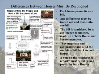 Differences Between Houses Must Be Reconciled Each house passes its own bill. Any differences must be ironed out and made into one bill. The bill is considered by a conference committee, made up of both House and Senate members. They negotiate and compromise and send the combined bill back to both houses. A vote on the “conference report” must be taken and passed by both Houses. 