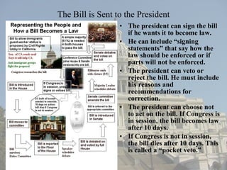 The Bill is Sent to the President The president can sign the bill if he wants it to become law. He can include “signing statements” that say how the law should be enforced or if parts will not be enforced. The president can veto or reject the bill. He must include his reasons and recommendations for correction. The president can choose not to act on the bill. If Congress is in session, the bill becomes law after 10 days. If Congress is not in session, the bill dies after 10 days. This is called a “pocket veto.” 