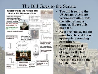 The Bill Goes to the Senate The bill is sent to the US Senate. A Senate version is written with the letter S. and a number. House bills have HR. As in the House, the bill must be referred to the appropriate standing committee. Committees hold hearings and make changes to the bill. The committee can ‘report” the bill to the Senate floor. 