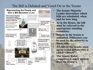 The Bill is Debated and Voted On in the Senate The Senate Majority Leader determines which bills are scheduled, when and for how long. As in the House, the bill must be referred to the appropriate standing committee. Debate in the Senate is unlimited. Filibusters can be used by the minority to block bills.  3/5 (60) of the Senate must agree to end debate (this is called “cloture”) The Senate Rules committee is much weaker than the House’s. 