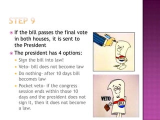  If the bill passes the final vote
  in both houses, it is sent to
  the President
 The president has 4 options:
     Sign the bill into law!
     Veto- bill does not become law
     Do nothing- after 10 days bill
      becomes law
     Pocket veto- if the congress
      session ends within those 10
      days and the president does not
      sign it, then it does not become
      a law.
 