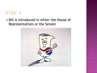 Bill
     is introduced in either the House of
  Representatives or the Senate
 