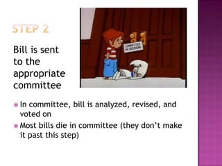 Bill is sent
to the
appropriate
committee
 In committee, bill is analyzed, revised, and
  voted on
 Most bills die in committee (they don’t make
  it past this step)
 