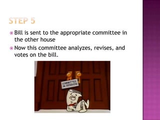  Billis sent to the appropriate committee in
  the other house
 Now this committee analyzes, revises, and
  votes on the bill.
 