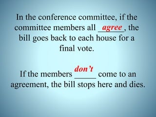 In the conference committee, if the 
committee members all ______, the 
bill goes back to each house for a 
final vote. 
agree 
don’t 
If the members _____ come to an 
agreement, the bill stops here and dies. 
 
