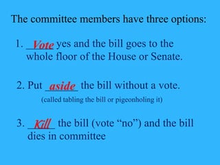 The committee members have three options: 
1. _____ yes and the bill goes to the 
Vote 
whole floor of the House or Senate. 
2. Put ______ the bill without a vote. 
aside 
(called tabling the bill or pigeonholing it) 
Kill 
3. _____ the bill (vote “no”) and the bill 
dies in committee 
 