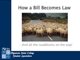 …And all the roadblocks on the way!
How a Bill Becomes Law
 