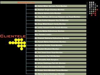 Mr. Ashok Mittal, Nariman Point-Mumbai.

Mr. Resham Singh-Chembur-Mumbai.

Mr. Dhaval Ajmera-Juhu-Mumbai.

Mr. Vijay Mallaya (UB Group)-Naepean sea Road-Mumbai.

Mr.Rupa Kothari-Naepean Sea Rd-Mumbai.

Mr. Anup Mittal-Breach Candy-Mumbai.

Mr. Jacky Vaswani-Cuffe Parade-Mumbai.

Mr. Tony Mehta-Walkeshwar-Mumbai.

Mrs. Pamela-London.

Mr. Pramod Wakharia-Walkeshwar-Mumbai.

Mr. Paresh Mehta-Walkeshwar-Mumbai.

Mr. Agarwal-Peddar Road-Mumbai.

Mr. Gautam Bhudrani-Mumbai.

Mr. Asit Desai-Grant Road-Mumbai.

Mrs. Goswami-Pali Hill-Mumbai.

Mrs. Shraddha Naik-Banglore.

Mr. Shiraz Siddhique-Pali Hill- Mumbai.

Mr. Anil Chabaria-Bandstand-Mumbai.

Mr. Kumar Amin-Mahakali Caves-Mumbai.

Mr. Manoj Ajmera-Ghatkopar-Mumabi
 
