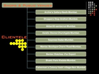 Archie's Gallery-Nasik-Mumbai.


       Shoppers Stop-Andheri-Mumbai.


         AkbarAli-santacruz-Mumbai.


     Asiatic Stores-Churchgate-Mumbai.


          Sayonee-Dadar-Mumbai.


    Maniac Boutique-Charni Road-Mumbai.


         Bentex Watches -For Export

        Bhakti Park-Wadala-Mumbai.


Fisherman’s Colony-Vashi village-Navi Mumbai.
 
