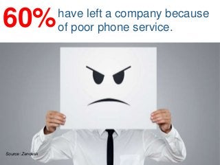 have left a company because
of poor phone service.
Source: Zendesk
60%
 